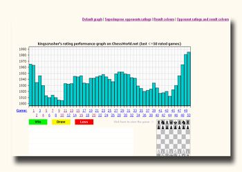 ChessWorld Rating Graph