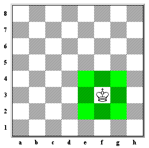 King moves one square in any direction